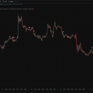 Bias Board — TradingView Multi-Timeframe Bias & Alignment Dashboard