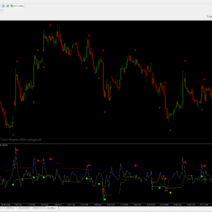 Binary Options & Forex Gain Absolute Alerts — MT4 Momentum Oscillator With Arrows & Alerts