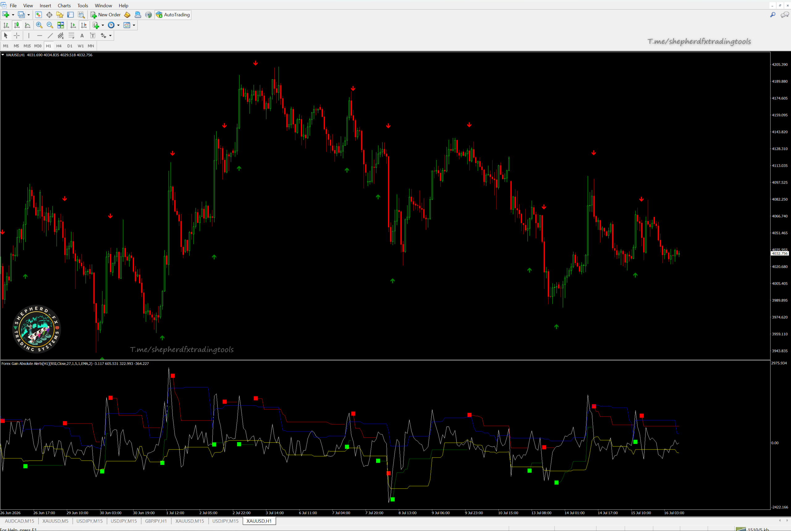 Binary Options & Forex Gain Absolute Alerts — MT4 Momentum Oscillator With Arrows & Alerts