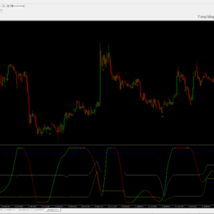 Binary Options Oscillator Averages Arrows — MT4 Normalised MA Oscillator With Signals
