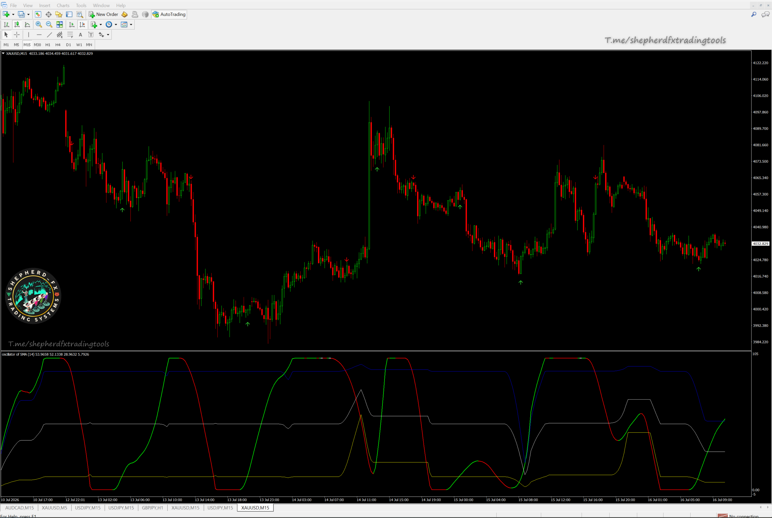 Binary Options Oscillator Averages Arrows — MT4 Normalised MA Oscillator With Signals
