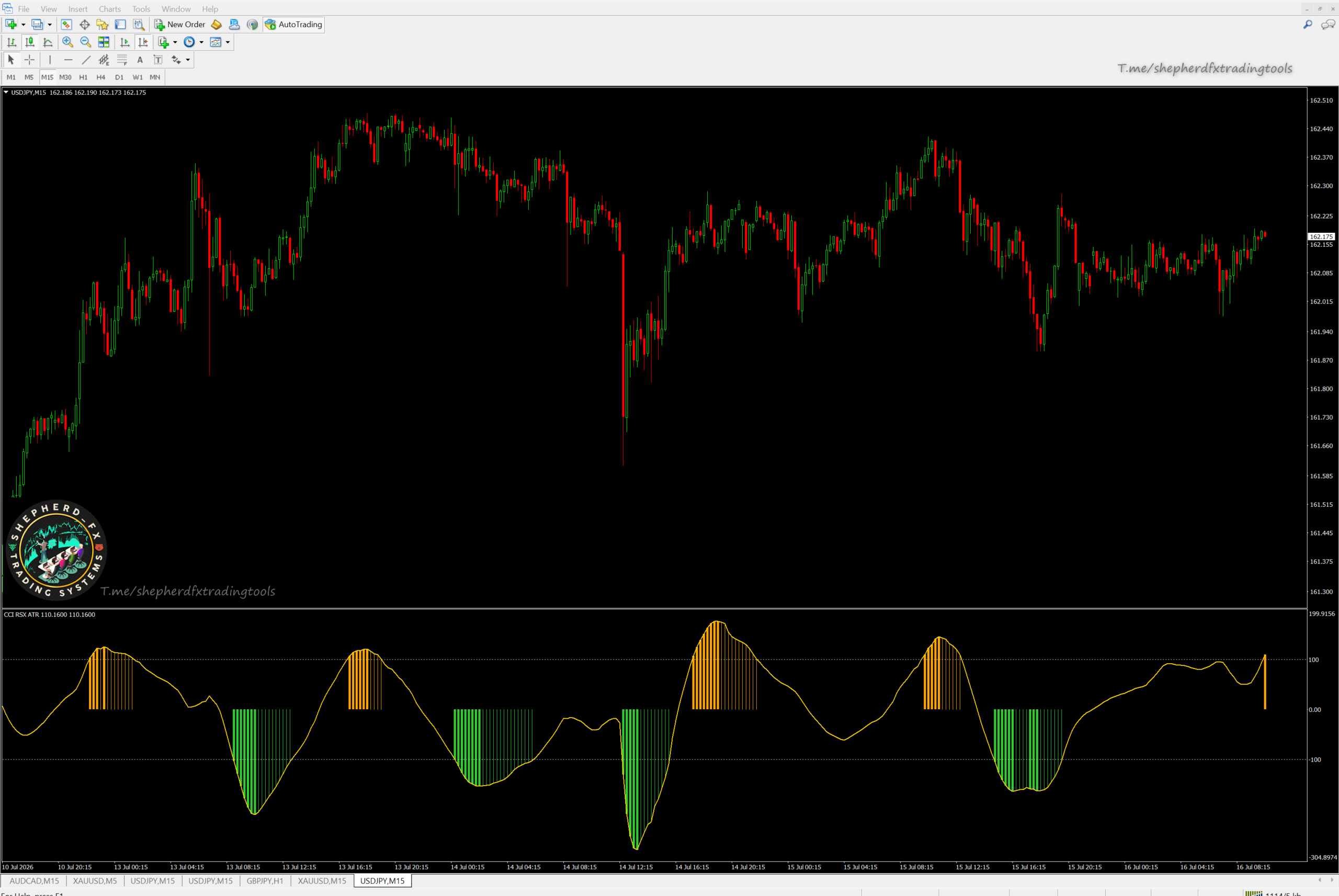 CCI RSX ATR — MT4 Smoothed CCI Momentum Oscillator
