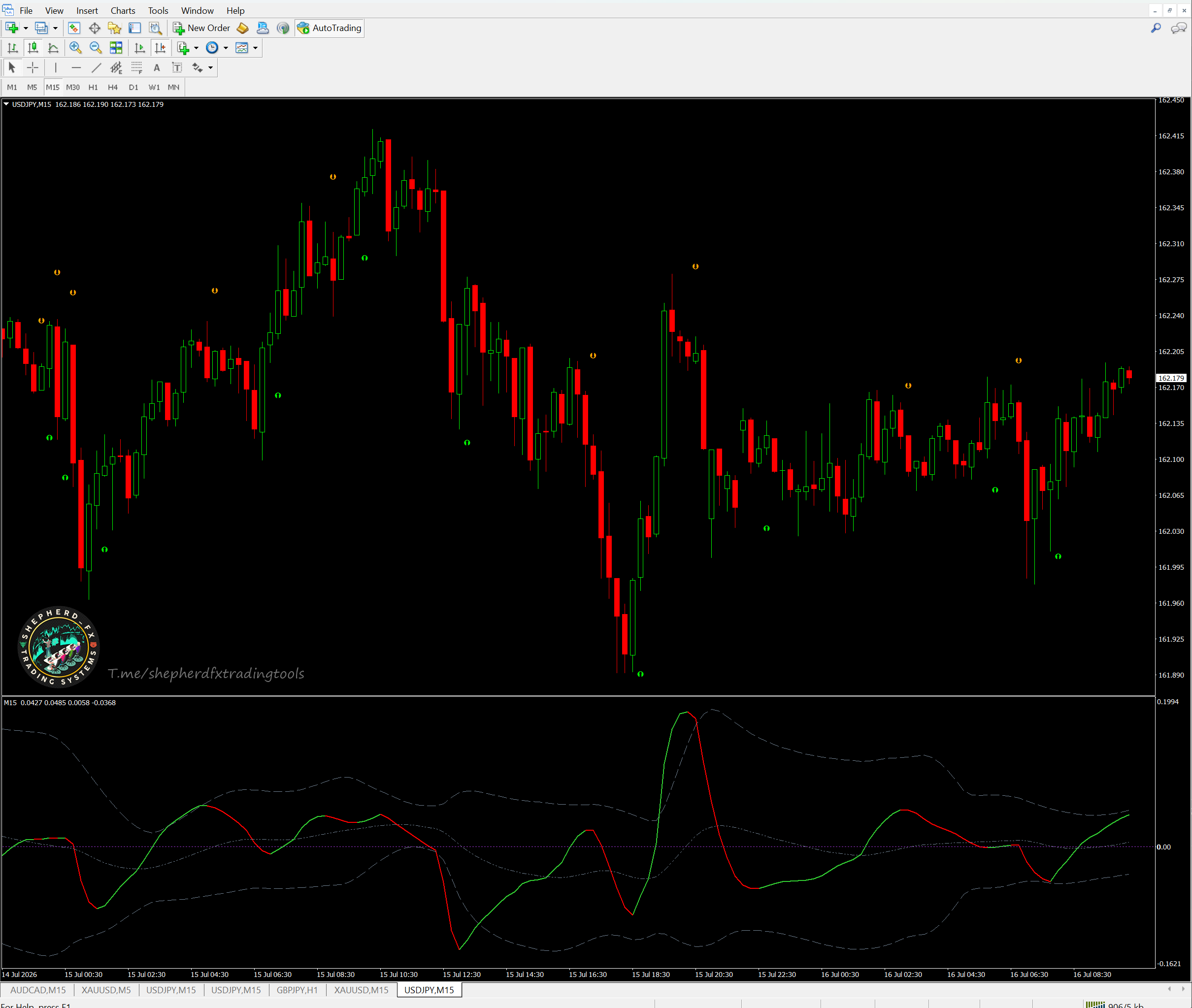 CCI on Bands — MT4 Smoothed CCI With Volatility Bands & Arrows