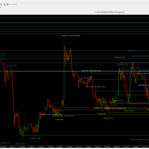 Candlestick Pattern S&R — MT4 Reversal Patterns With Invalidation Lines