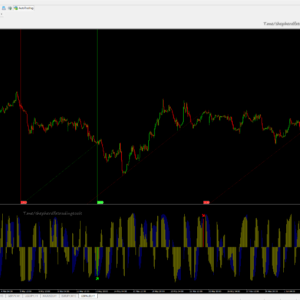 Elite Scalping & Binary Options — MT4 Dual Linear-Regression Slope Oscillator