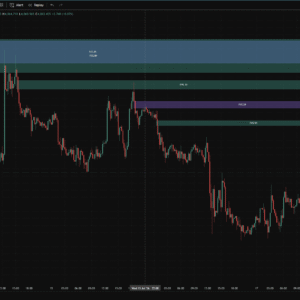 Fair Value Gap Zones — TradingView FVG Indicator With Strength Score & MTF