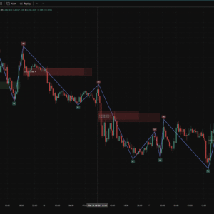 Fibonacci Golden Zone — TradingView Auto Fib 0.5–0.618 Retracement Zones