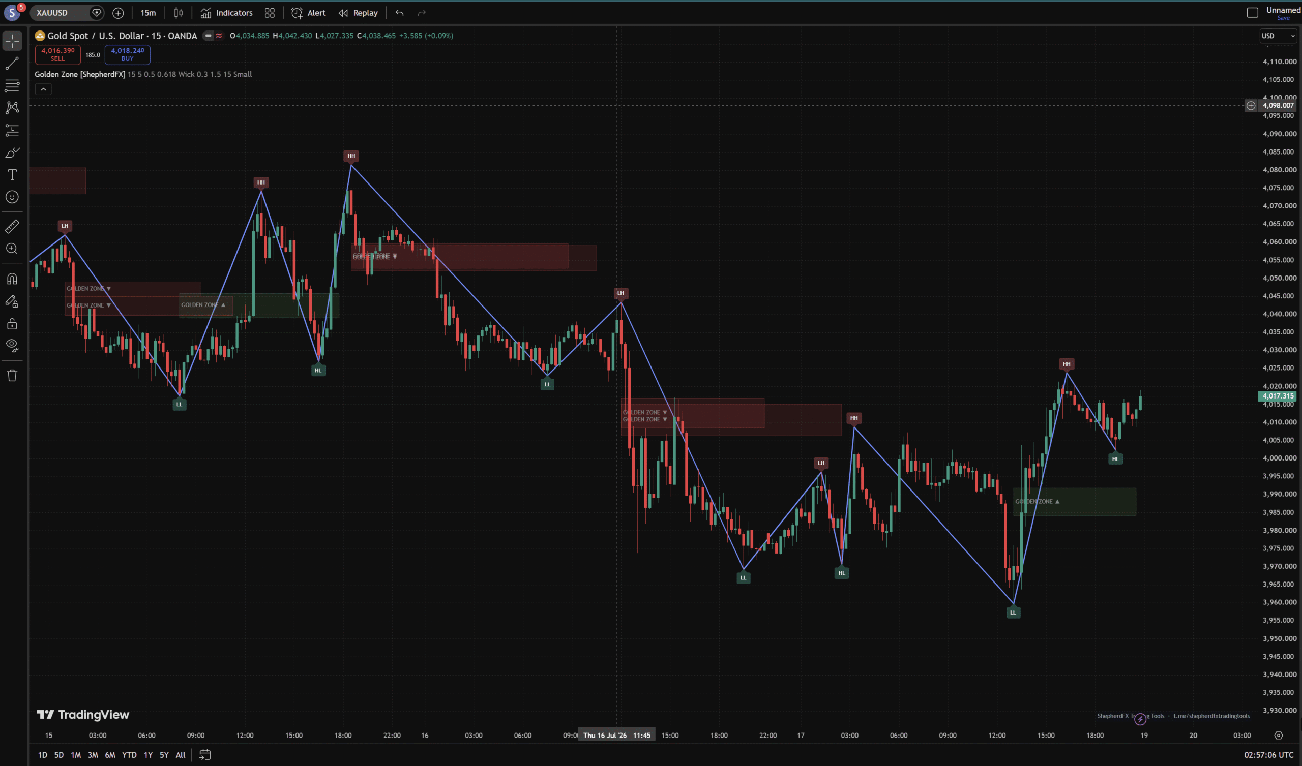 Fibonacci Golden Zone — TradingView Auto Fib 0.5–0.618 Retracement Zones