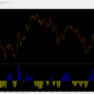 Forex Divergence 3 — MT4 OsMA Divergence Detector
