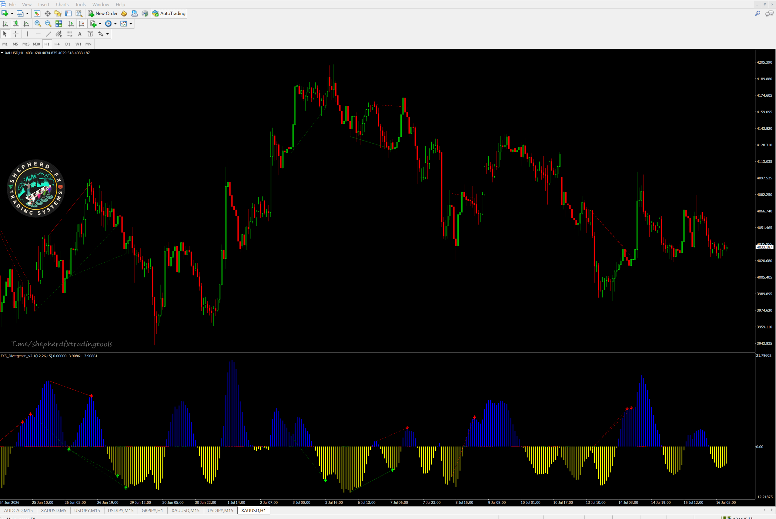 Forex Divergence 3 — MT4 OsMA Divergence Detector