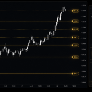 Ichimoku Advanced — MT5 Multi-Timeframe Tenkan / Kijun Levels