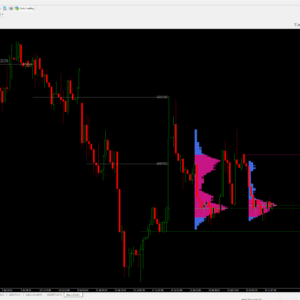 Market Profile — MT4 TPO Value Area, POC & Virgin POC