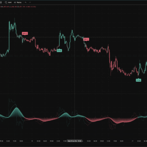 Momentum Cascade — TradingView 3-Stage Momentum Trend Oscillator