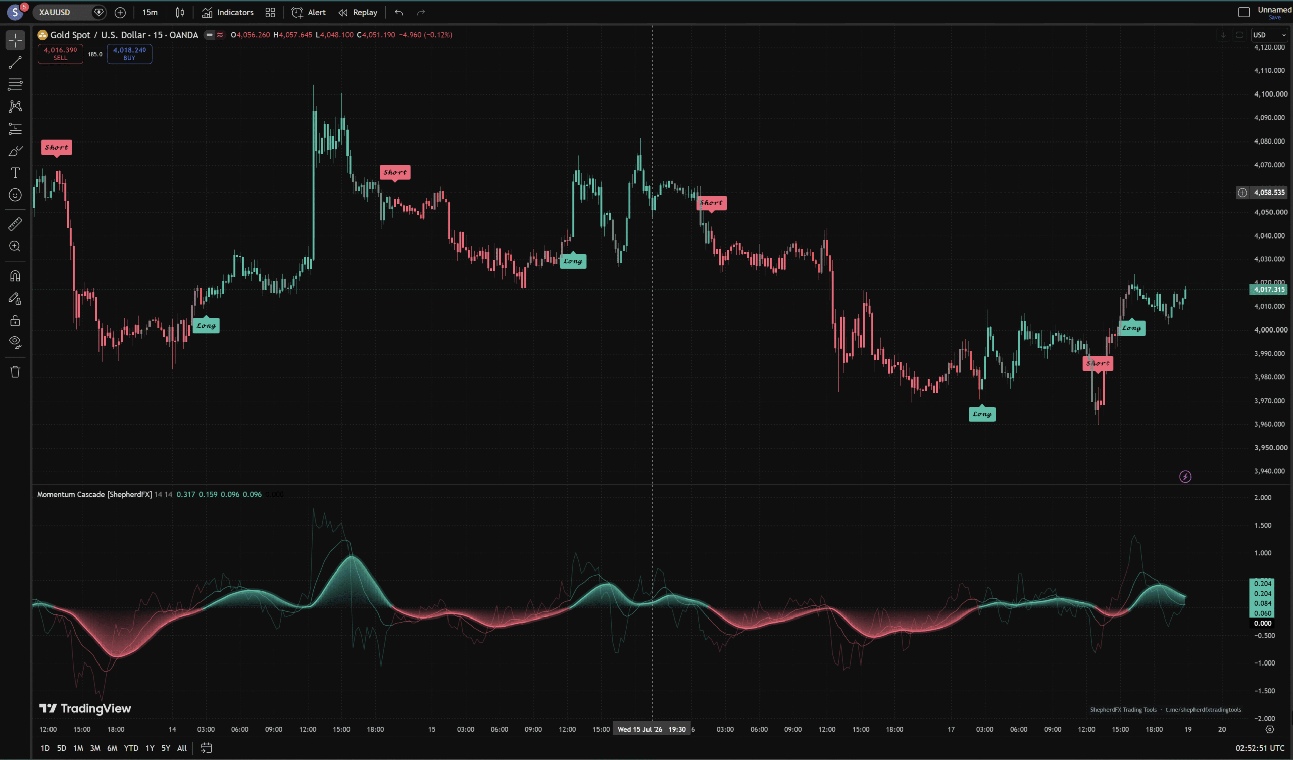 Momentum Cascade — TradingView 3-Stage Momentum Trend Oscillator