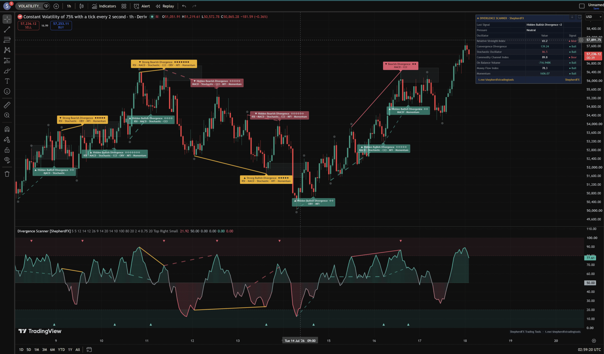 Multi-Oscillator Divergence Scanner — TradingView 7-Oscillator Confluence