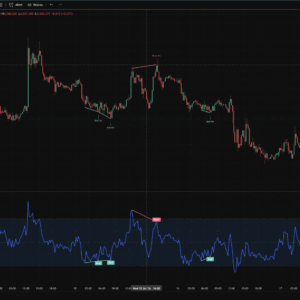 RSI Divergence Reversal Arrows — TradingView Regular & Hidden Divergence