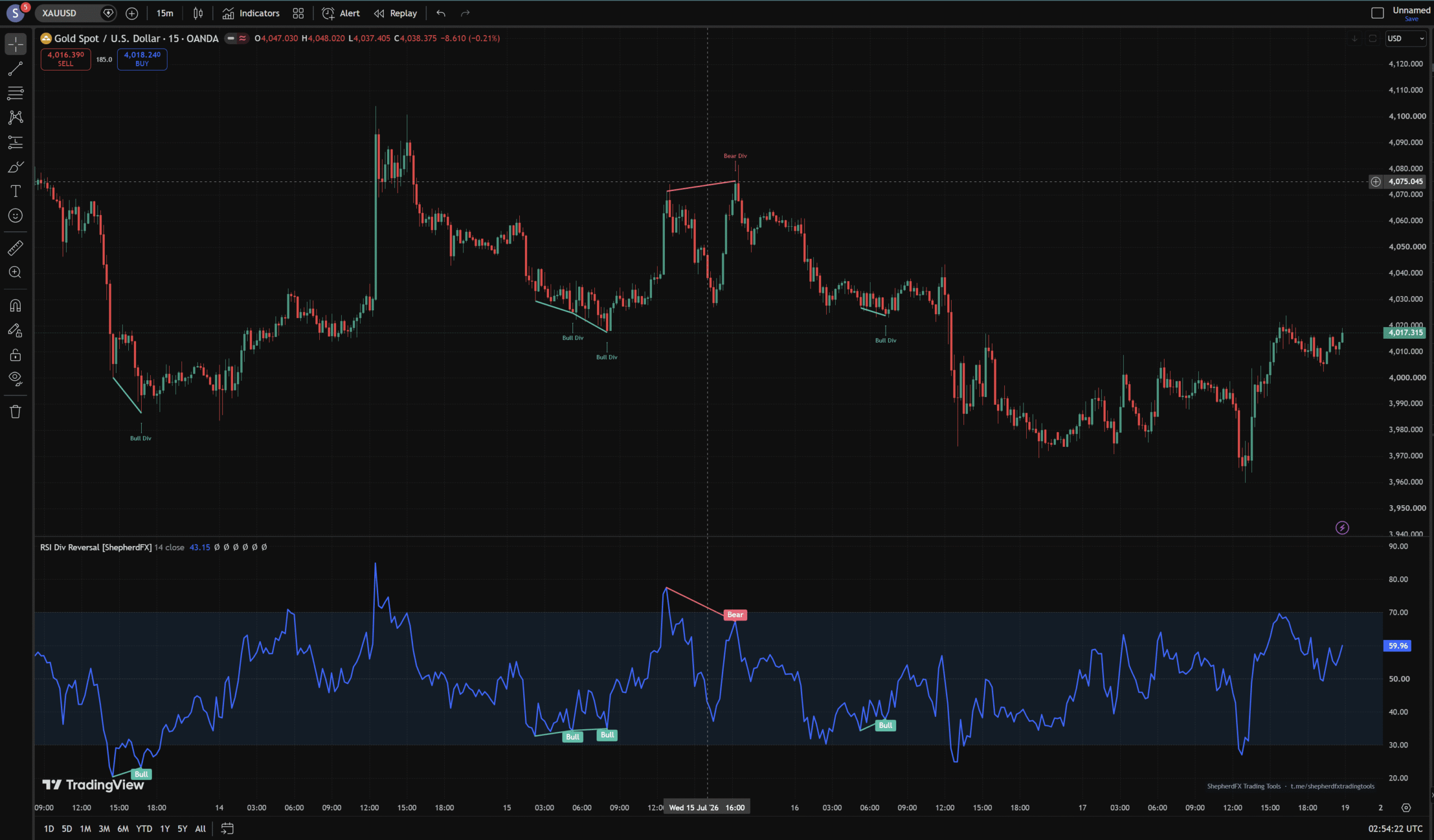 RSI Divergence Reversal Arrows — TradingView Regular & Hidden Divergence