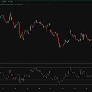 RSI Market Zones Pro — TradingView RSI With Institutional Zones & Signals