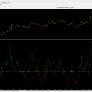 RSI TC New Trend — MT4 RSI With Trend-Catcher Signals