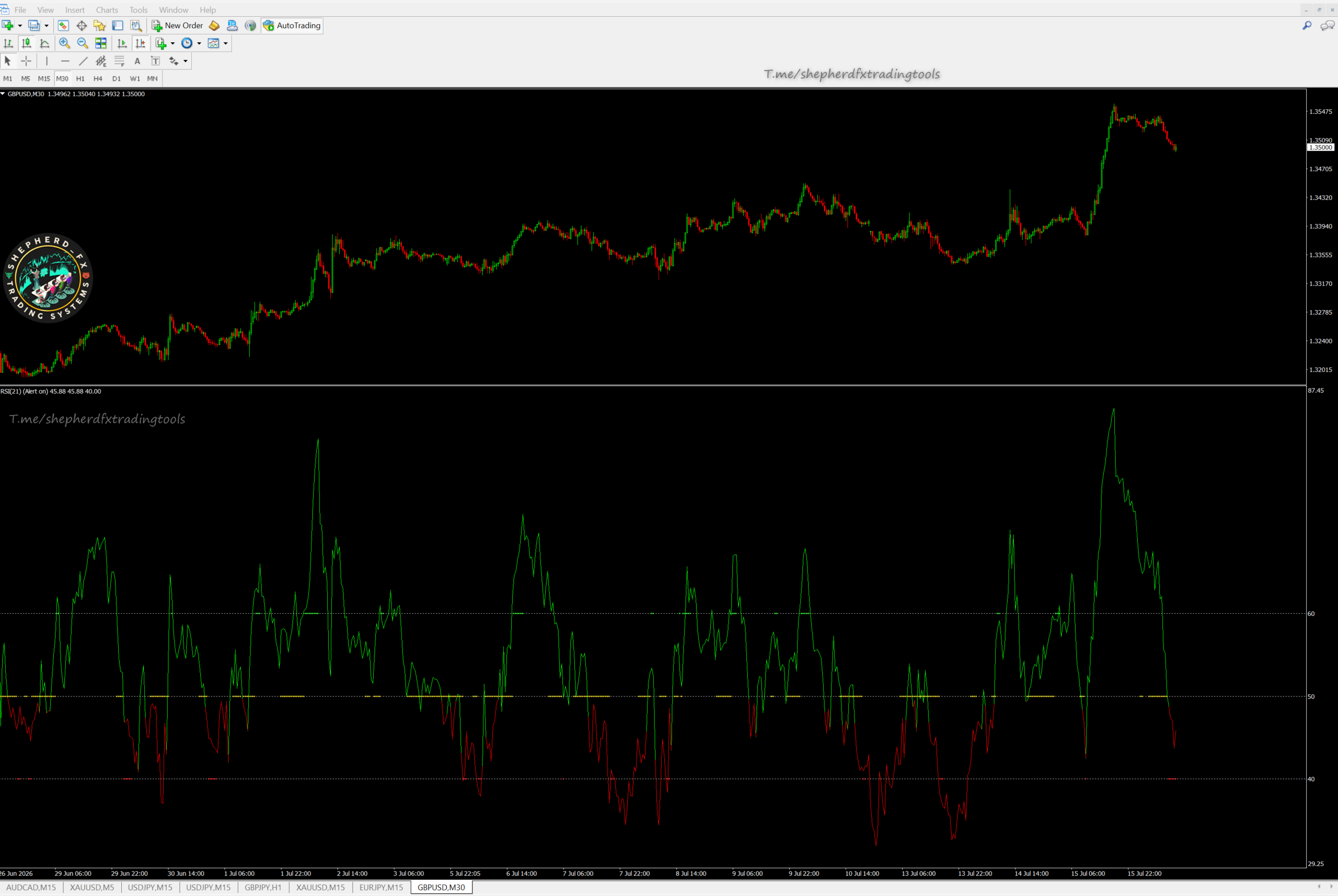 RSI TC New Trend — MT4 RSI With Trend-Catcher Signals