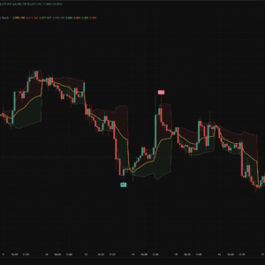 RSI VWAP Divergence — TradingView RSI Divergence at VWAP Deviation Bands
