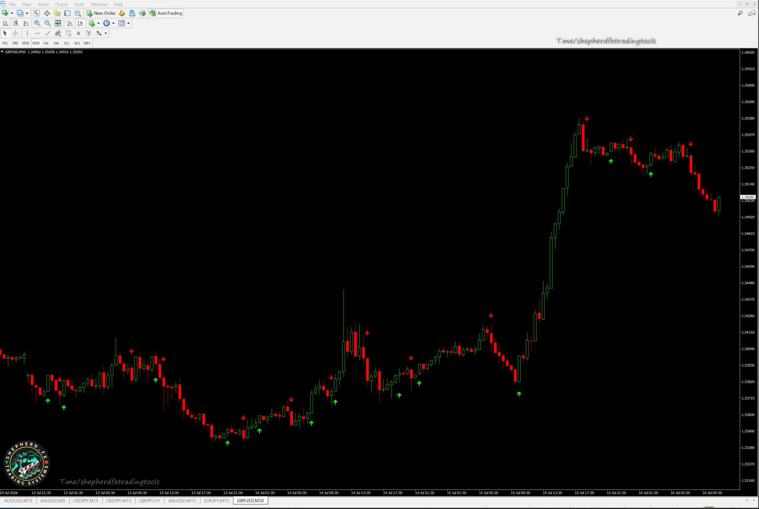 River Binary Options Signal — MT4 ATR Trend-Reversal Arrows