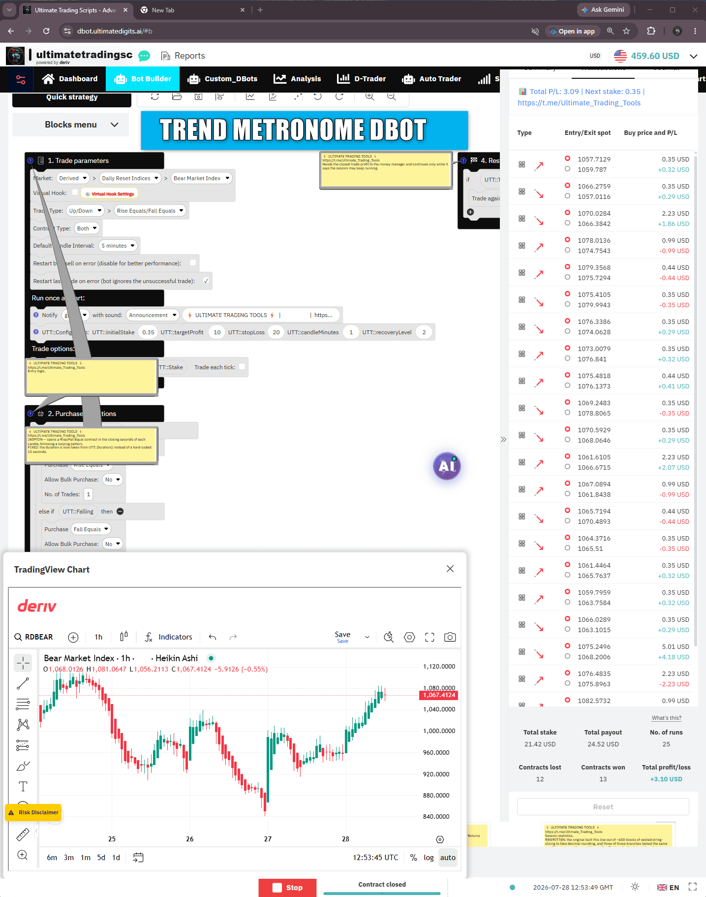 Trend Metronome Deriv DBot strategy — Ultimate Trading Tools
