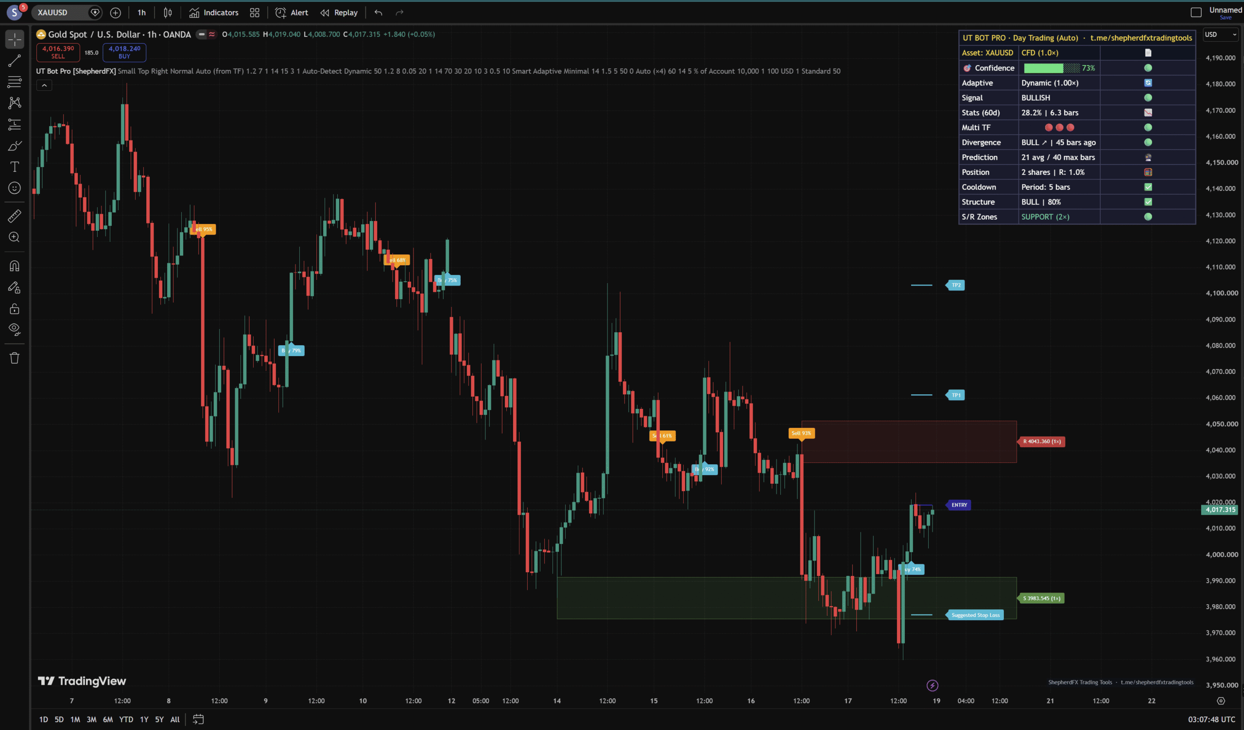 UT Bot Pro Signals — TradingView UT Bot ATR Trailing-Stop Signals & Dashboard