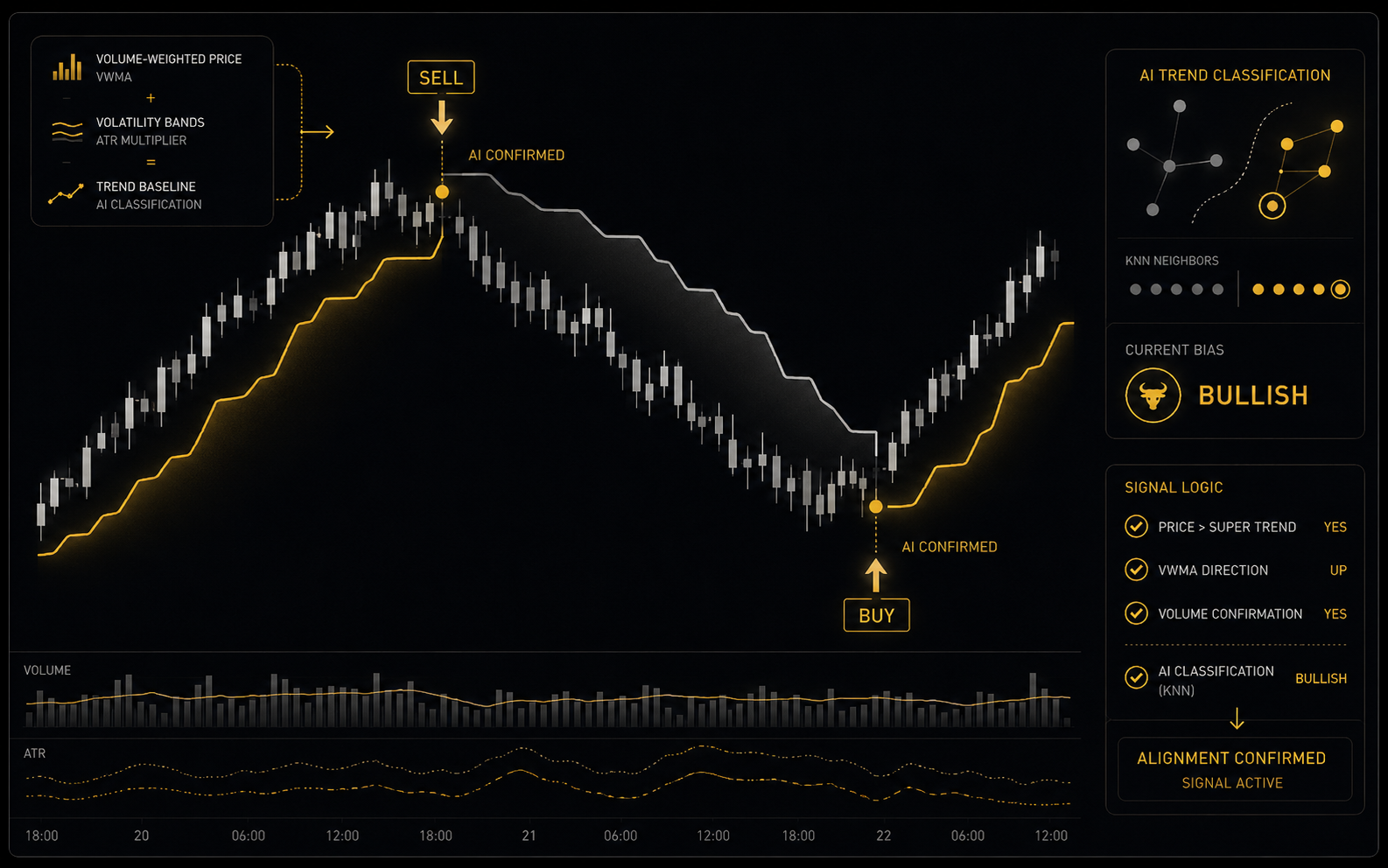 Volume Supertrend AI — MT5 Volume-Weighted Supertrend with KNN Trend Filter