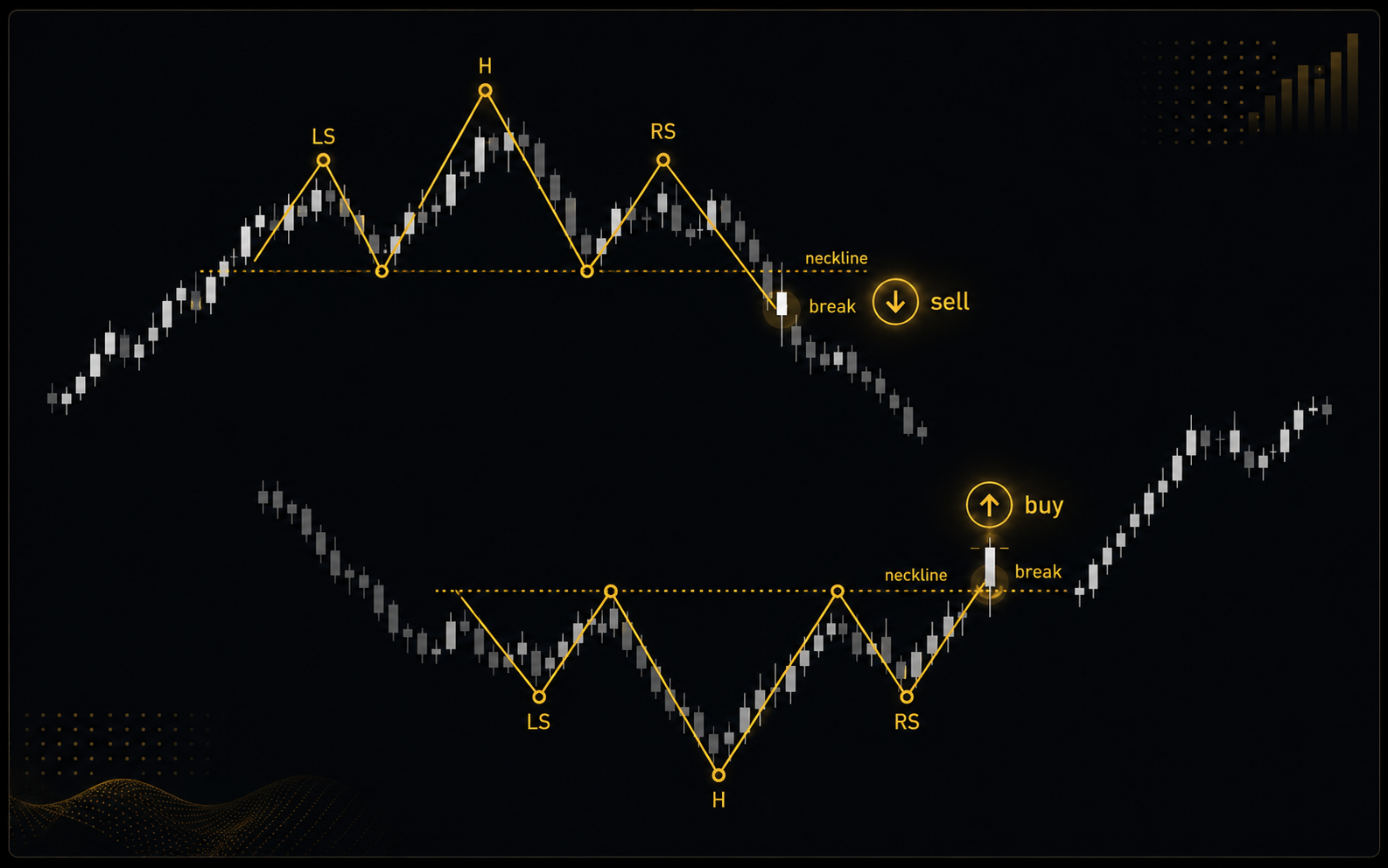 ZigZag H&S Neckline Arrows — MT5 Head & Shoulders Pattern Signals (MTF)