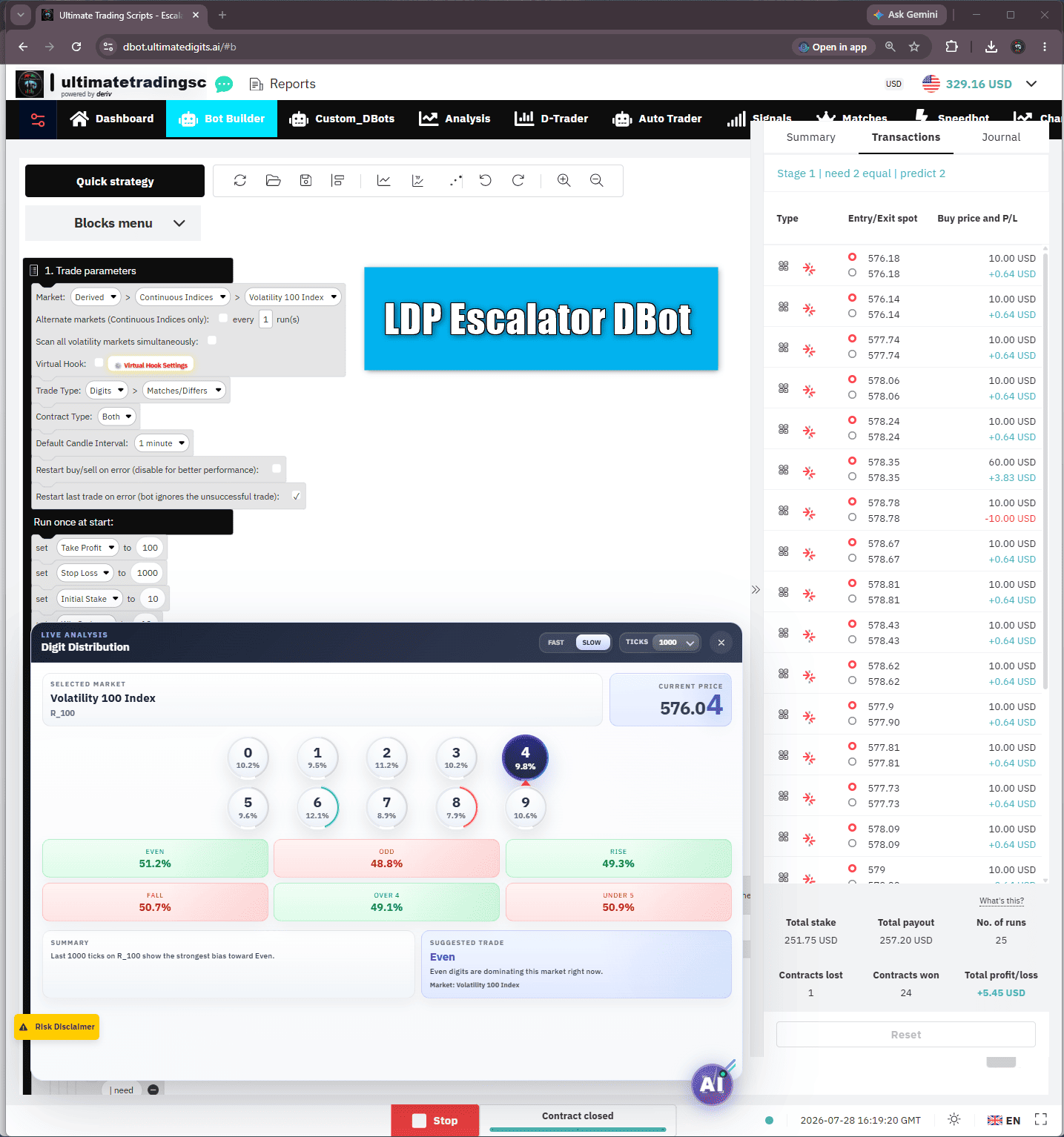 LDP Escalator Deriv DBot strategy — Ultimate Trading Tools