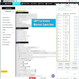 LDP Escalator Market Switcher — Deriv DBot Strategy That Rotates Synthetic Indices On Digit Differs