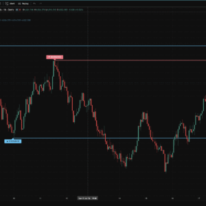 Order Flow Delta & CVD — TradingView Volume Delta, CVD & Absorption