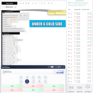 Under 6 Cold Side — Deriv DBot Strategy For Volatility 50 Digit Under