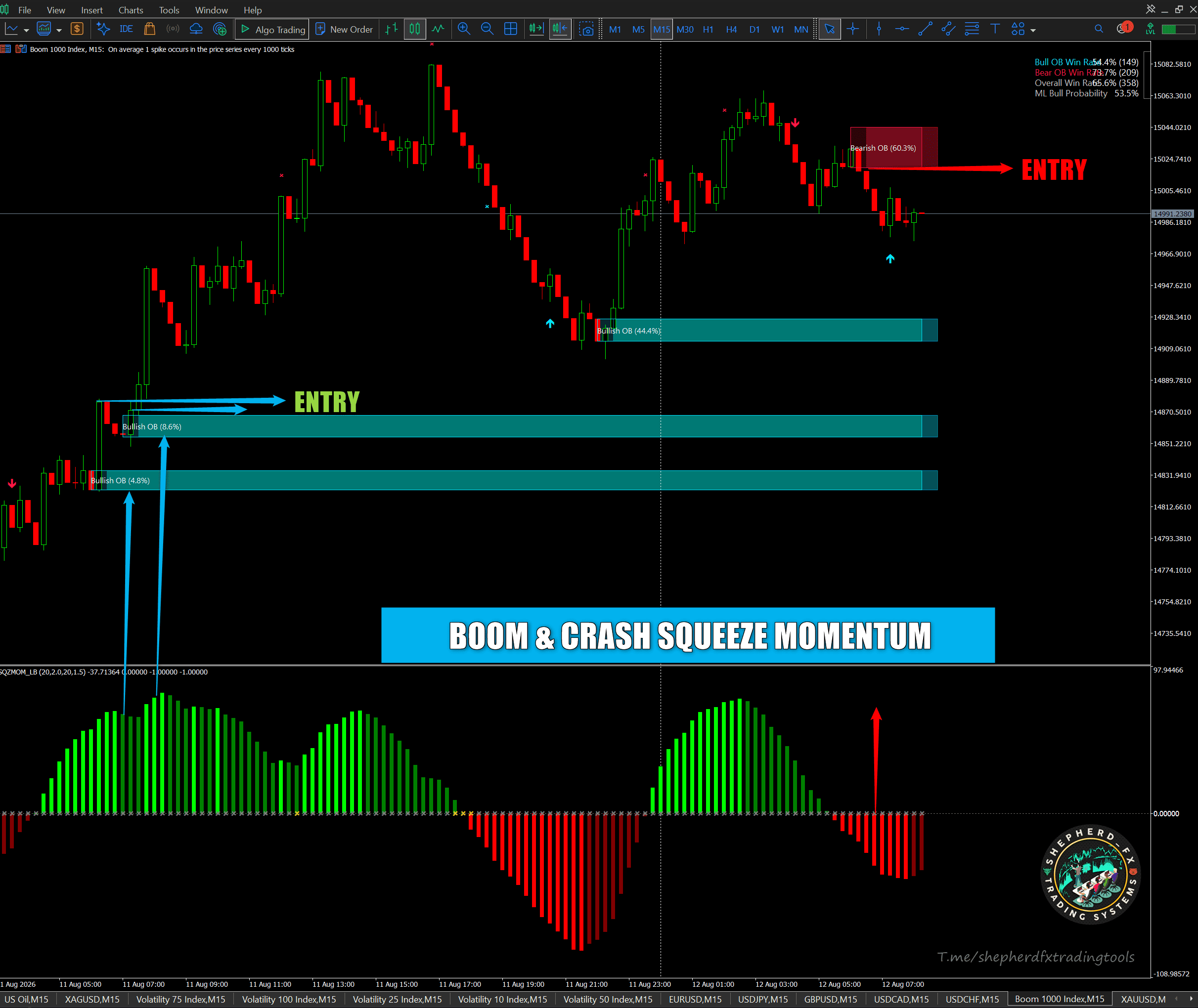 Squeeze Momentum Boom & Crash Edition — MT5 Bollinger/Keltner Squeeze With Momentum Histogram
