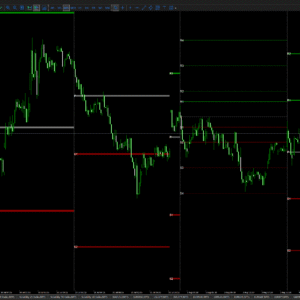 PivotZones — MT5 Multi-Method Pivot Support/Resistance Zones