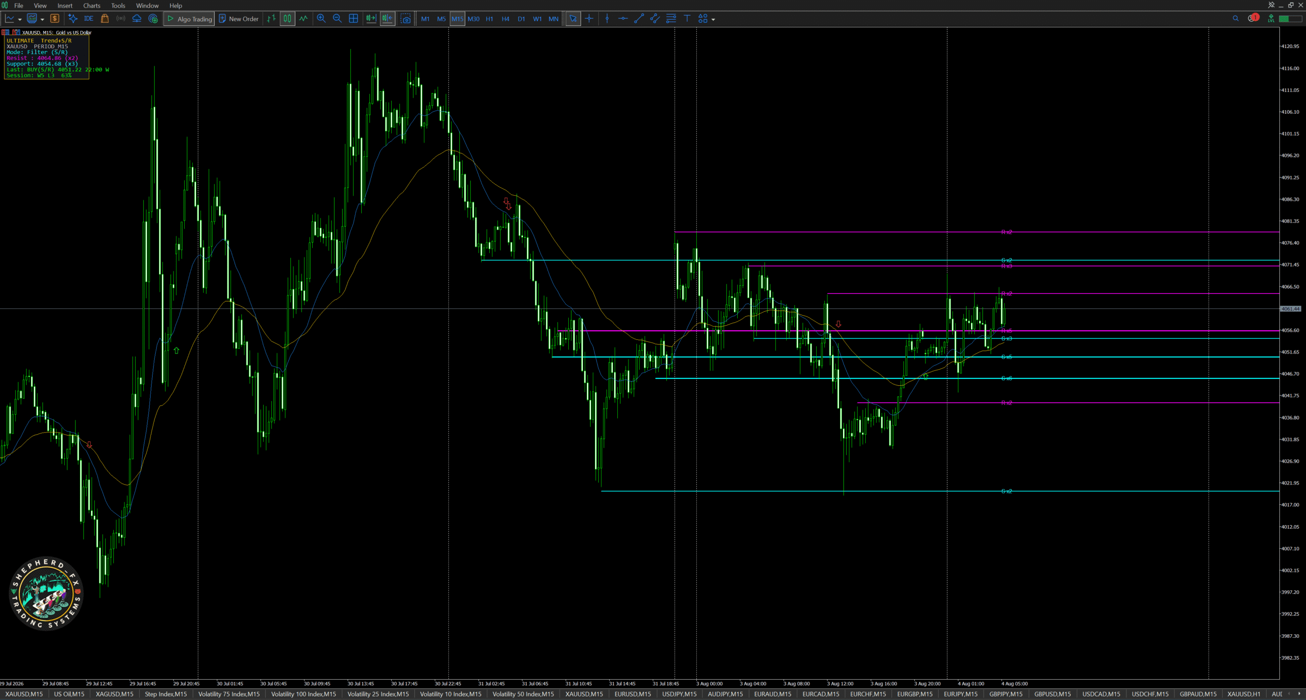 TrendPullback Arrow — MT5 Non-Repainting Trend Pullback + S/R Bounce Signals