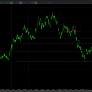 ZoneSniper — MT5 Range-Extreme Reversal + Round-Number Retest Signals