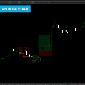 Wick Sequence Breakout — MT5 Volume-Validated Wick Cluster Breakout Indicator