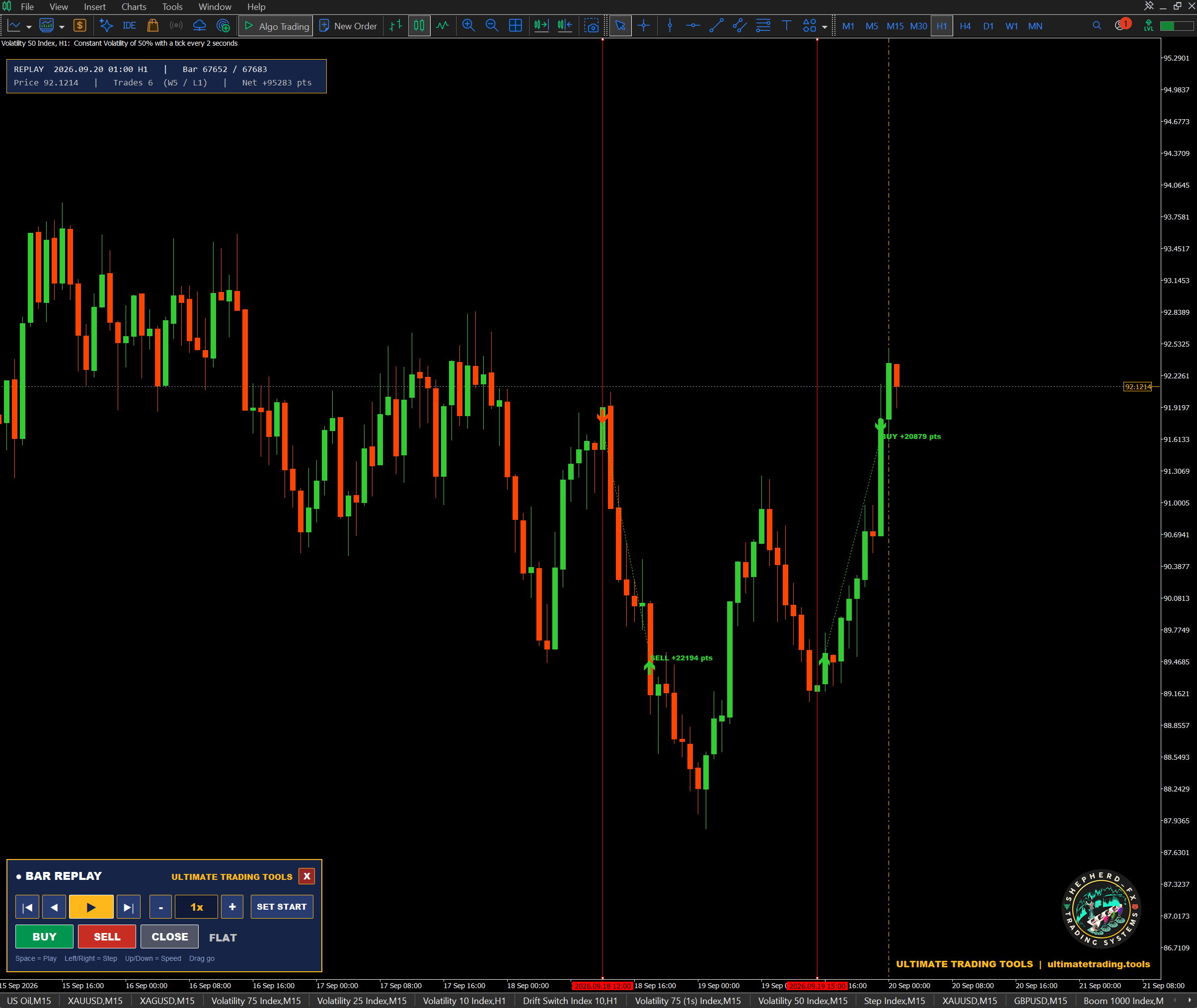 UTT Bar Replay MT5 tool replaying candles with the navy and gold control panel and paper trading levels