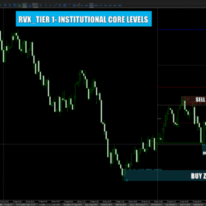 RVX Tier-1 Institutional Core MT5 indicator showing confluence reversal zones, engine votes and the workflow dashboard