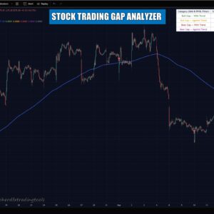 UTT Gap Analyzer TradingView indicator showing gap statistics table with win rate and profit factor by category