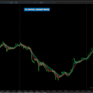 SSL Reversal & Breakout Matrix MT5 indicator on a live chart with graded BUY/SELL signals and info panel