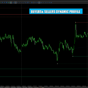 Buyers & Sellers Profile + Dynamic S/R MT5 indicator on XAGUSD M15 with buyer/seller volume profile, scored support and resistance levels and dashboard