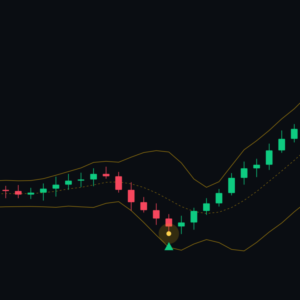 Bollinger Lows — MT5 Lower-Band Buy Signals